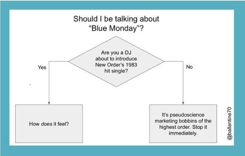 Blue Monday – true phenomenon or marketing fad?