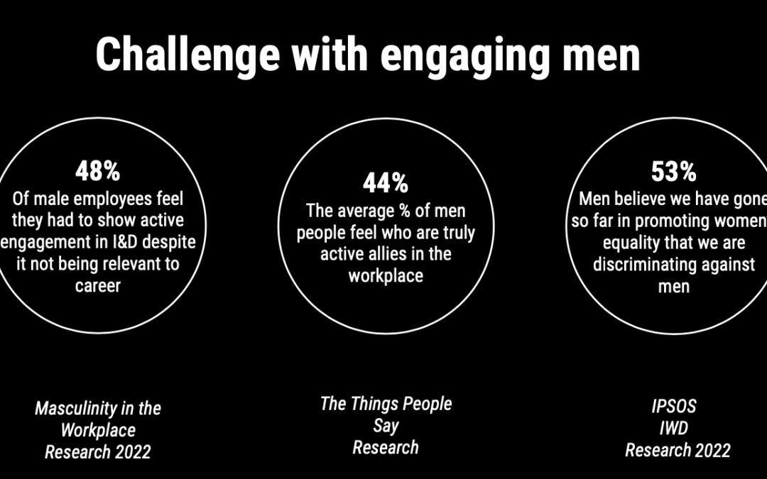 Masculinity in the Workplace 2023