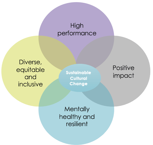 Preparing For National Inclusion Week 2024